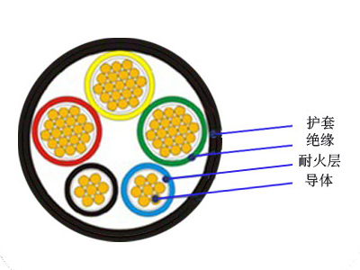 耐火电缆